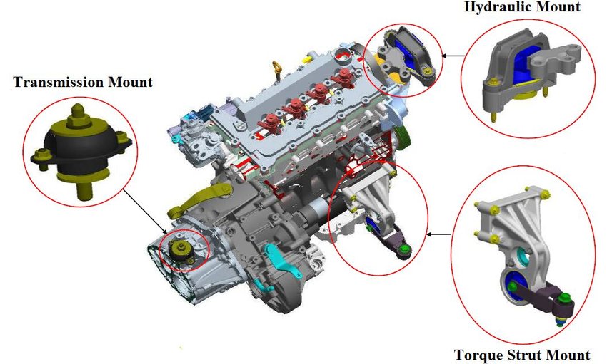 Engine Mount Position